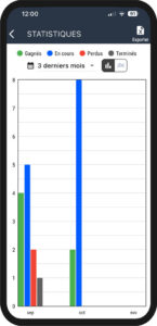 RelancePlus_devis_stat