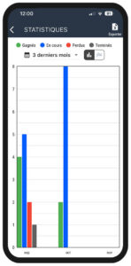 RelancePlus_devis_stat_smarphone